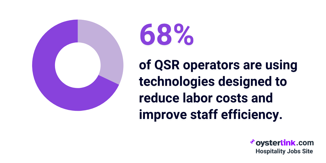 Technology and staffing stats fast food